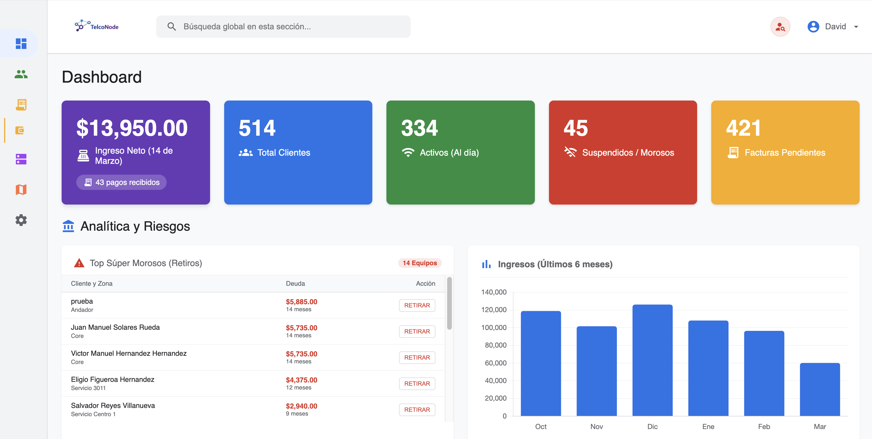 Dashboard Financiero